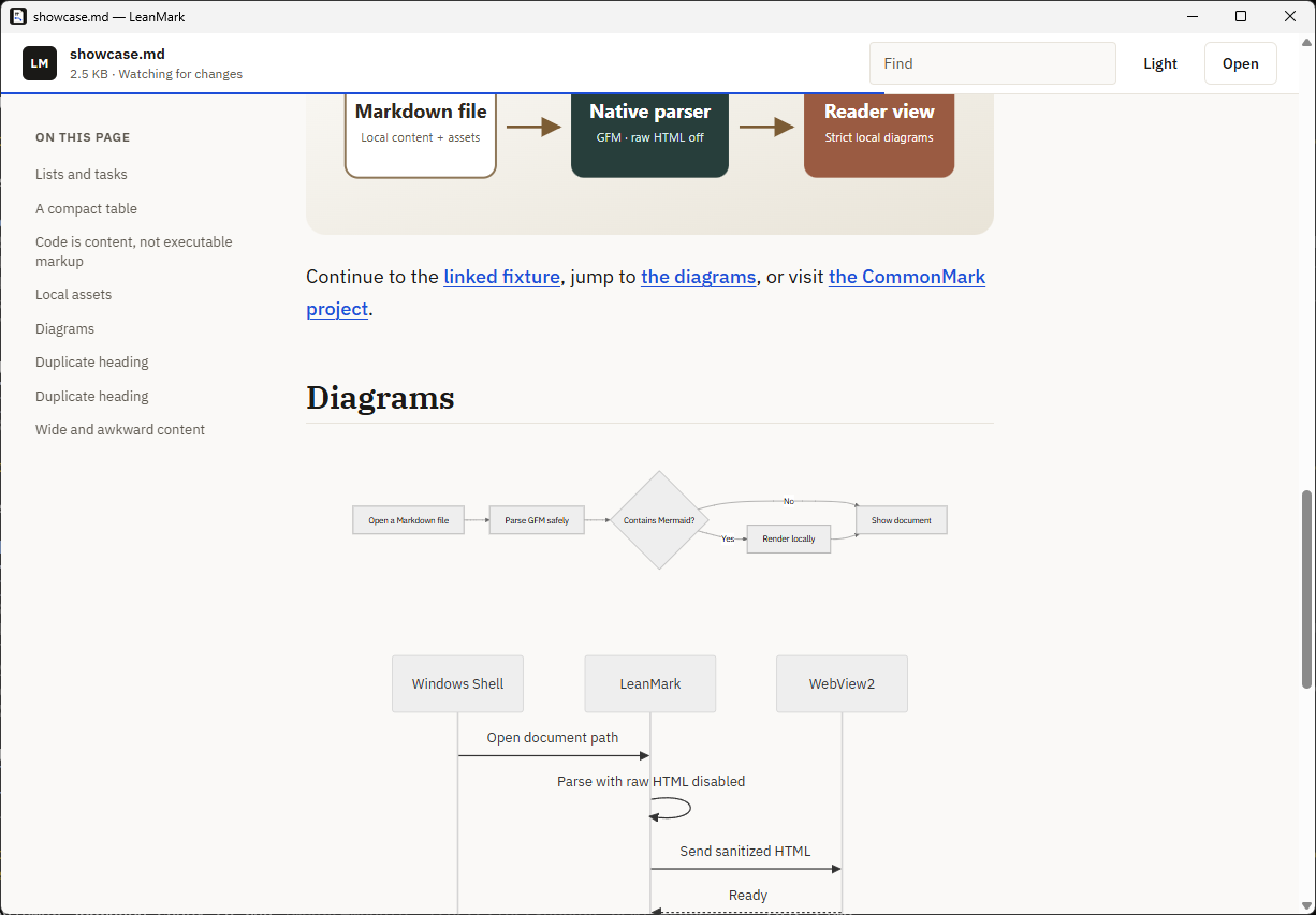 LeanMark displaying a local Markdown document with a Mermaid flowchart and document outline.